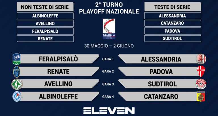 Playoff Serie C