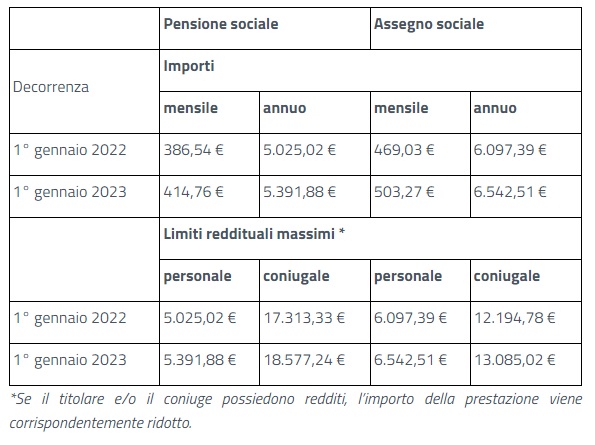 https://gsud.cdn-immedia.net/2022/12/pensioni-3.jpg