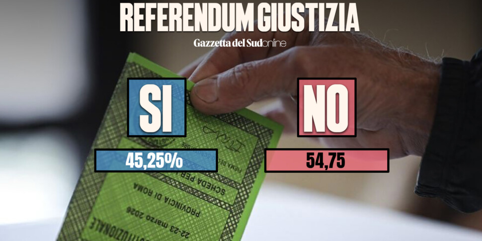 referendum giustizia gli italiani bocciano la riforma i dati ufficiali su 22536 sezioni scrutinate il si al 4552 il no al 5458 da Feedpress.me referendum giustizia gli italiani bocciano la riforma i dati ufficiali su 22536 sezioni scrutinate il si al 4552 il no al 5458