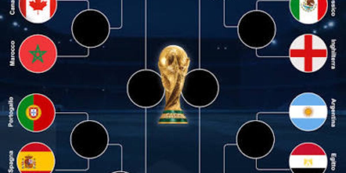 mondiali da oggi il via agli ottavi dominano europa e america africa con due nazioni sparita l asia tabellone e calendario da Gazzettadelsud.it mondiali da oggi il via agli ottavi dominano europa e america africa con due nazioni sparita l asia tabellone e calendario